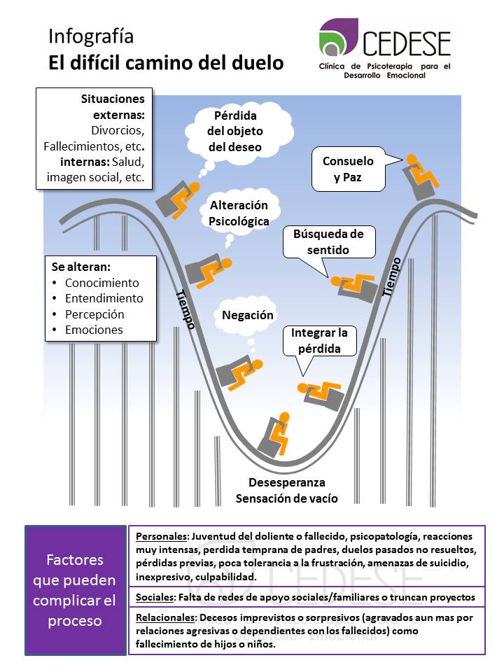 Infografía: El Duelo